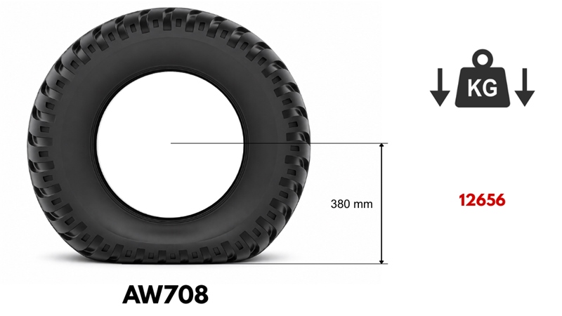 19,0/45-17 GUMA AW708 (14 PR)