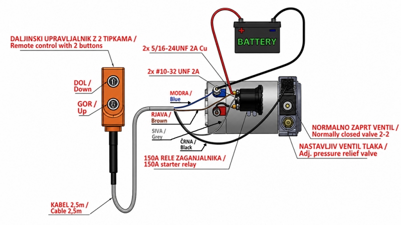 MINI HIDRAULIČNI AGREGAT 12V DC - 0,8kW = 0,5cc - 1,5 lit - JEDNOSMJERNI SKLOP SA RUČNOM PUMPOM (PVC)