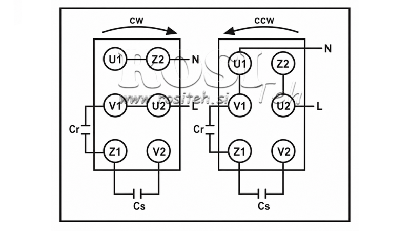 PVC PRIKLJUČNA DOZA ZA ELEKTROMOTOR