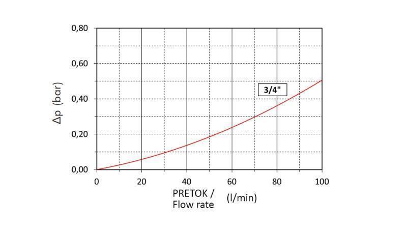 UMETAK ZA FILTRU ZA USIS 3/4