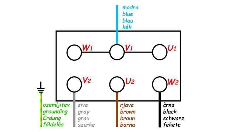 Shema PLUG S KABELOM ON/OFF 3 FAZE (5POLNI) 400V
