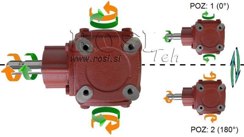 KUTNI REDUKTOR TB-19J 1.46:1 (23HP-16.9kW)