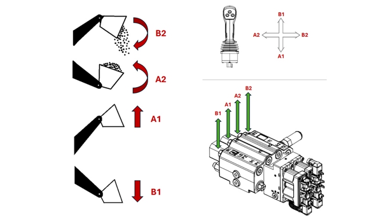 PROPORCIONALNI VENTIL ZA UTOVARIVAČ TRAKTORA - LOAD SENSING LVM92 EHP