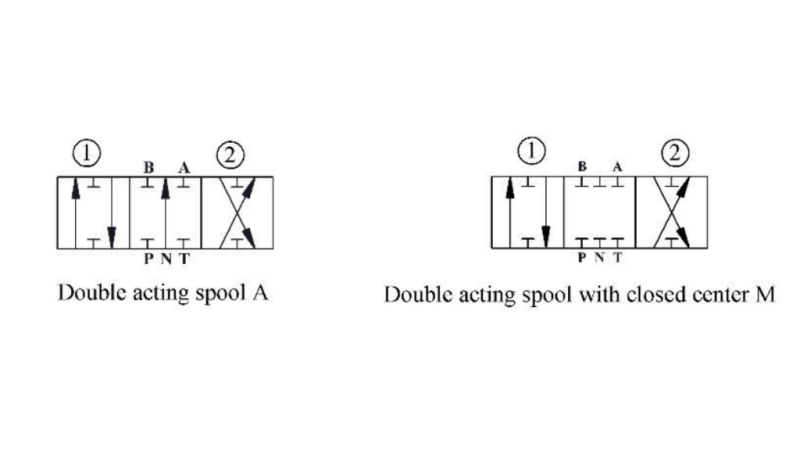 HIDRAULIČNI VENTIL P81-Rs AUTOMATSKI ZA CJEPAČ - DVIJE BRZINE