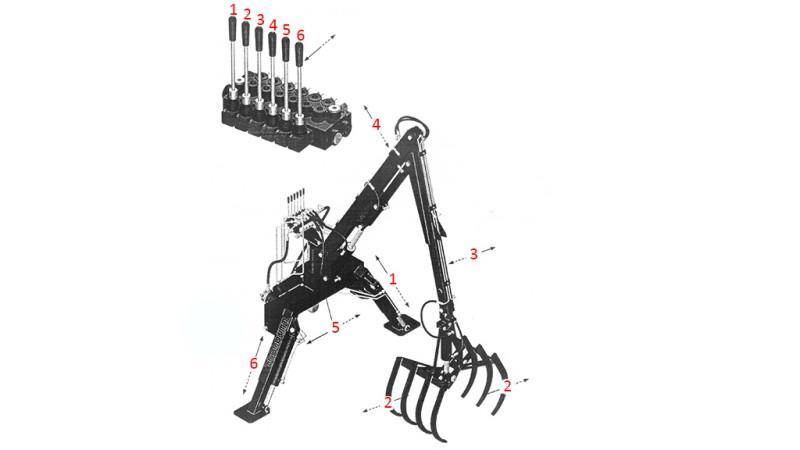 HIDRAULIČNI UTOVARIVAČ TRAKTORA S VILICAMA HUT 4m