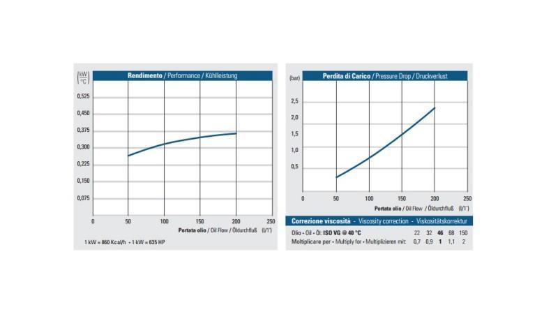 ULJEVNI HLADNJAK AC 230V HY05701 50-200 LIT