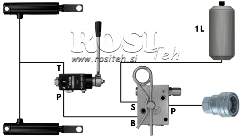 HIDRAULIČNI KOČIONI SISTEM ZA PRIKOLICE - DVA CILINDRA