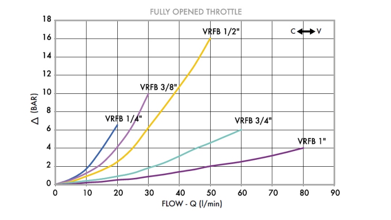 REGULATOR PROTOKOLA VRFB 3/4 - DVOJNA STRANA - dijagram