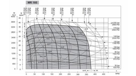 HIDRAULIČNI MOTOR MR 160 - FUNKCIONALNA DIAGRAM