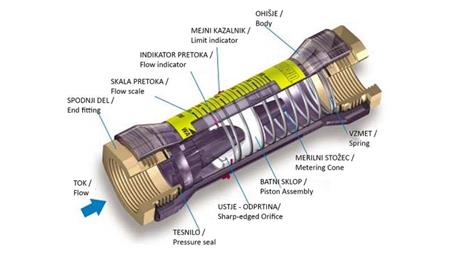 CILINDAR PROTOKA 15 do 60 lit/min