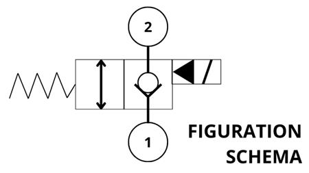 HIDR. OTVORENI ELEKTROMAGNETNI KONTROLER ZA DVOJNU VENTIL REXROTH 1 150-LIT