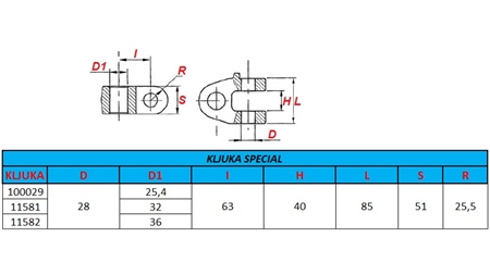 KUKA SPECIAL FI25 ZA POTEZNICU KAT.2