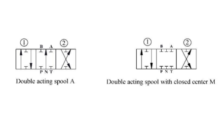 HIDRAULIČNI VENTIL P81-Rs AUTOMATSKI ZA CJEPAČ - DVIJE BRZINE