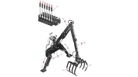 HIDRAULIČNI UTOVARIVAČ TRAKTORA S VILICAMA HUT 4m