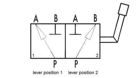 RUČNI RAZDJELNIK DUMP TRAKTOR IZLAZ