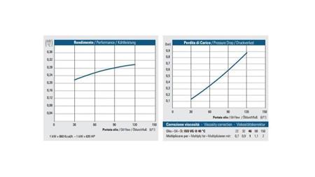 ULJEVNI HLADNJAK AC 230V HY02401 30-120 LIT