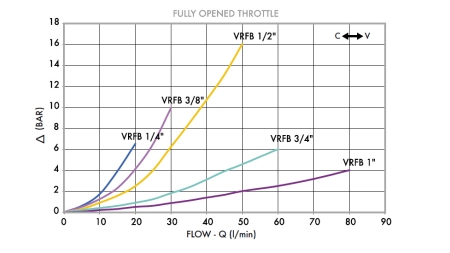 REGULATOR PROTOKOLA VRFB 3/4 - DVOJNA STRANA - dijagram