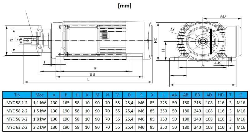MOTORE ELETTRICO CIRCOLARE 230V-1.8kW-2790rpm MYC 58 3-2