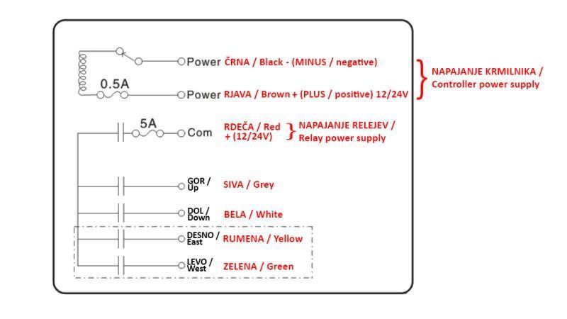 CONTROLLER RADIO 4CH - 12/24V