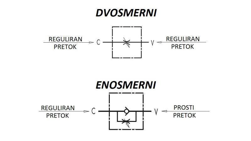 FLOW REGULATOR VRFB 1/2 TO-VÆG - diagram