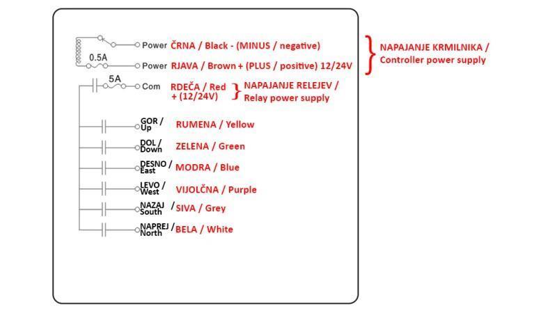 CONTROLLER RADIO 6CH - 12/24V