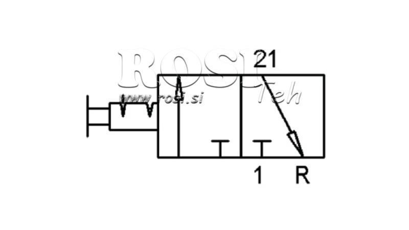 Schemat 1 DROGOWEGO KONTROLERA PNEUMATYCZNEGO