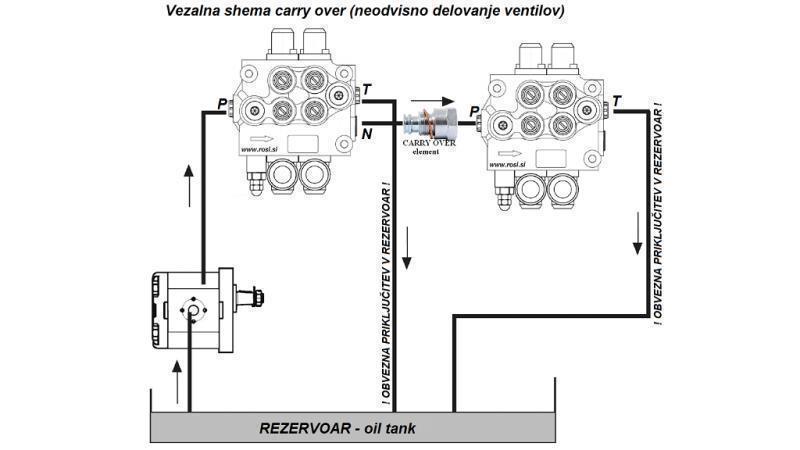 TRASFERIMENTO C2xP80