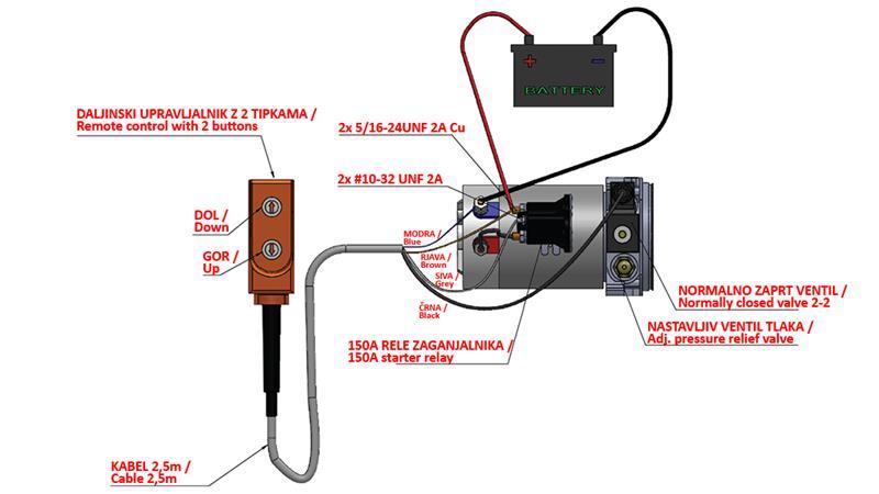 MINI HYDRAULISK AGGREGAT 24V DC - 0.8kW = 0.5cc - 1.5 liter - enfase enhed (PVC) med manuel pumpe