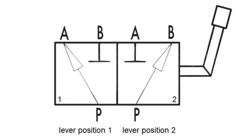 DIVISOR MANUAL SALIDA DE VOLQUETE - EXCAVADORA