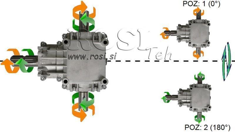 VINKELREDUSERING PTO-R22T 1:2 (23HK-17kW)