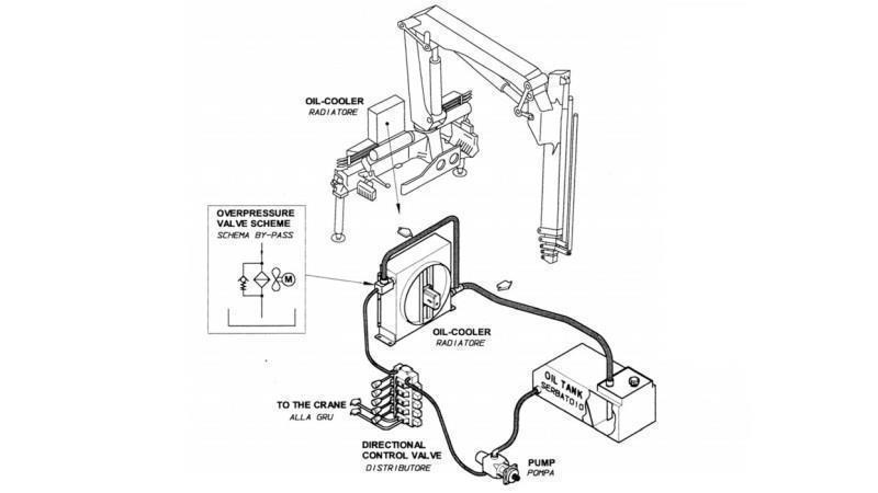 OLIEKØLER DC 12V HY01802 20-100 LIT