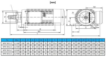 MOTORE ELETTRICO CIRCOLARE 230V-1.8kW-2790rpm MYC 58 3-2