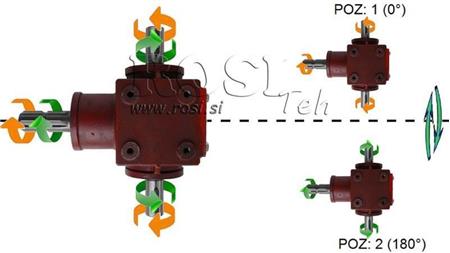 ÚHELNÍ REDUKTOR PTO-R20T 1:2 (25HP-18kW)