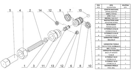 PINS DI DISCONNESSIONE DELLA PRESSIONE PER VALVOLA P81