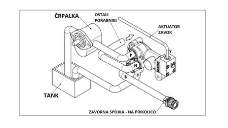 HYDRAULICKÝ PROPORCIONÁLNÍ VENTIL BRZD TRAKTORU - OLEJOVÝ SYSTÉM