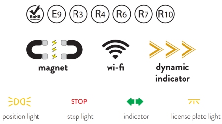LED MAGNETNA SVJETLO KIT - BEŽIČNI 12/24V CANBUS