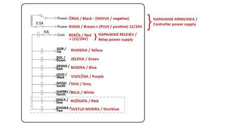CONTROLLER RADIO 8CH - 12/24V
