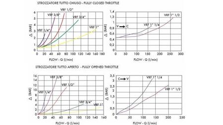 RØR FLOW REGULATOR VRF -  1/4 ENKEL - diagram 