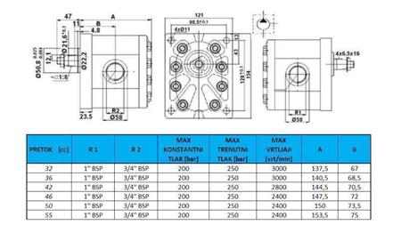 HYDRAULISK PUMPE GR.3 36 CC VENSTRE - GJENGA