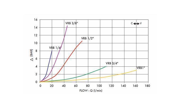 RØR FLOW REGULATOR VRB 1/2 DOBBEL - diagram