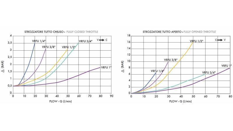 FLOW REGULATOR VRFU 3/8 ENKEL - diagram