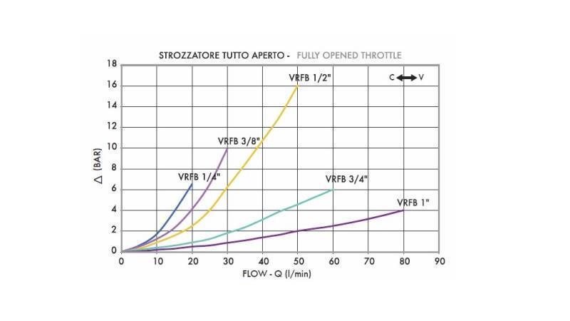 FLOW REGULATOR VRFB 1/2 DOBBEL - diagram