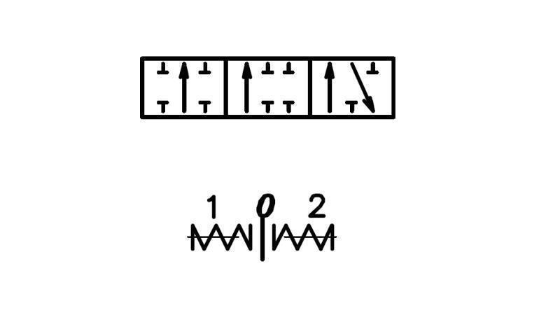 diagrama de husillo C1